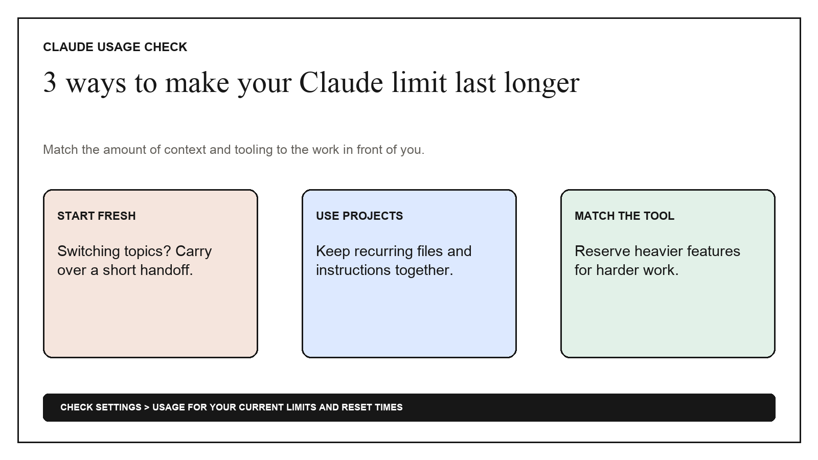 Three ways to make Claude usage last longer: start a fresh chat when the topic changes, use Projects for recurring files, and reserve heavier tools for tasks that need them.