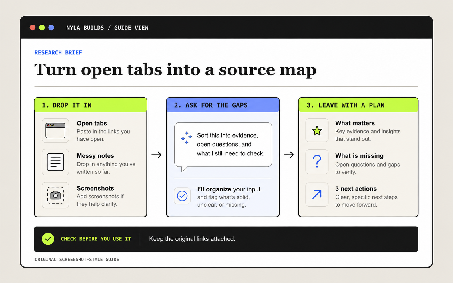 Research brief guide showing open tabs, scattered notes, and screenshots becoming evidence, open questions, and three next actions